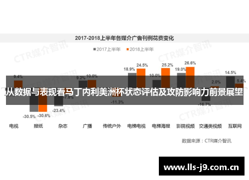 从数据与表现看马丁内利美洲杯状态评估及攻防影响力前景展望