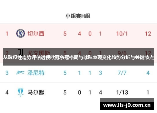 从阶段性走势评估透视欧冠争冠格局与球队表现变化趋势分析与关键节点 从阶段性走势评估透视欧冠争冠格局与球队表现变化趋势分析与关键节点